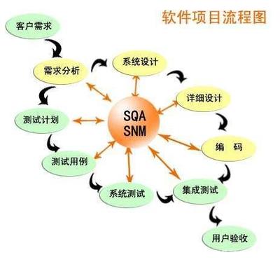 軟件定制開發如何持續穩步推進 構建高效協作與敏捷交付的實踐路徑
