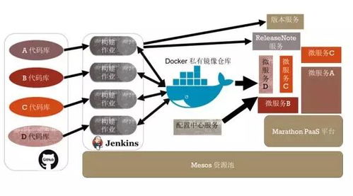 微服務(wù)架構(gòu)下軟件的持續(xù)集成與交付實踐